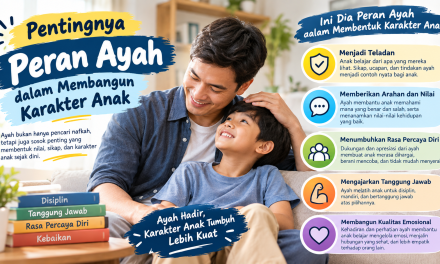 Zaman Sekarang, Peran Ayah Didik Anak Itu Sama Pentingnya!